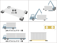 運搬・設置作業