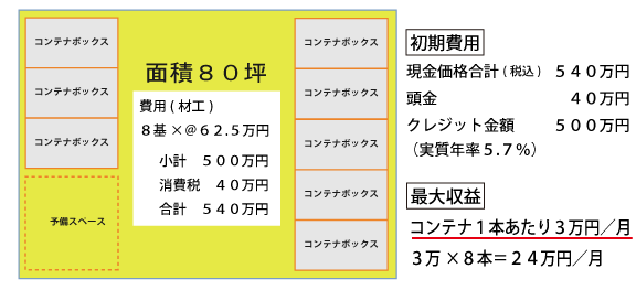 ケース