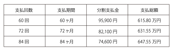 返済例